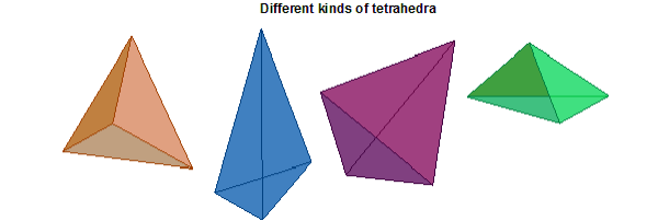 Various tetrahedron.