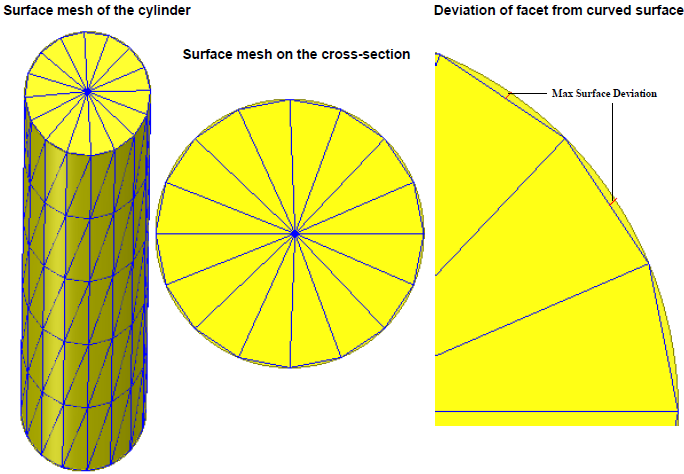 Maximum surface deviation length illustrated on a cylinder model.