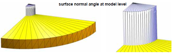  Model shown with surface normal angle.