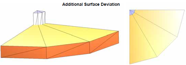 Model shown with normal deviation set to 30 degrees.