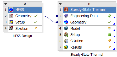 HFSS Design link to Steady State Thermal