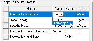 Properties of Material group box.