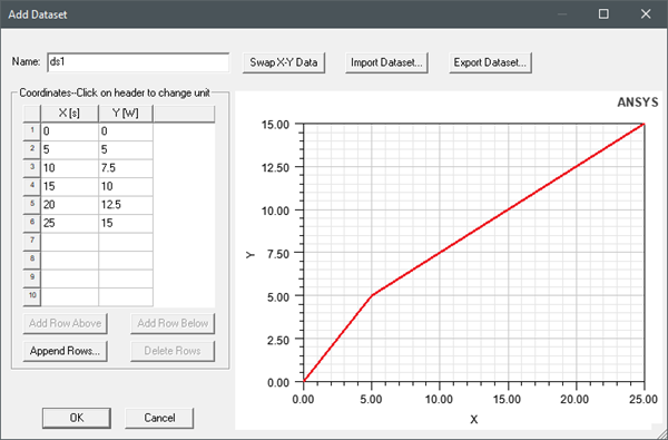 Icepak transient dataset in Add Dataset dialog box.