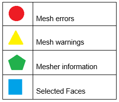 Legen for Mesh Error Markers. Red circle for mesh errors. Yellow triangle for Mesh warnings. Green pentagon for mesher information. Blue square for selected faced.