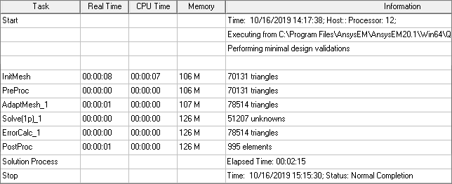Job Profile Job Profile