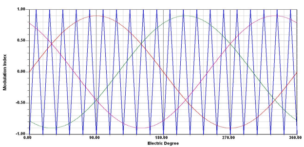 PWM Voltage Source