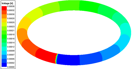 3D plot of voltage resulting from double potentials with ground current excitation