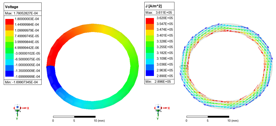 Assigning a Current Excitation