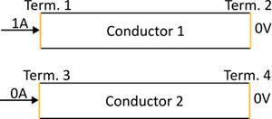Parameters Extraction