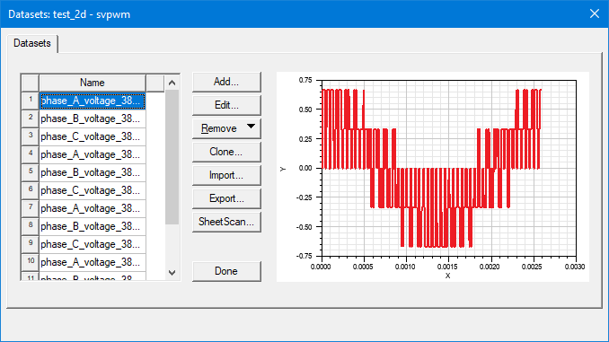Dataset plot of phase A voltage