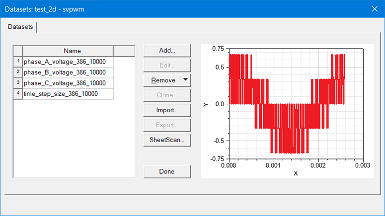 Dataset plot for Phase A voltage