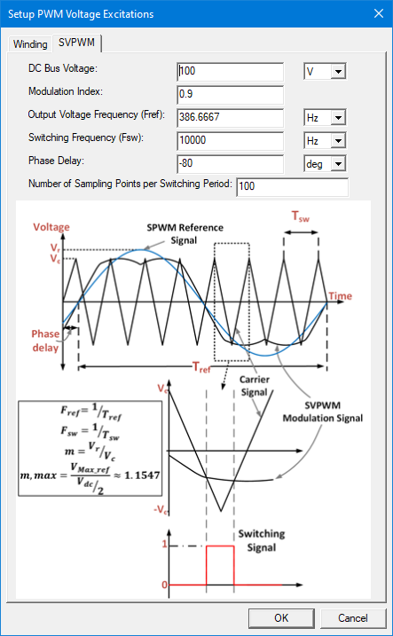 The S V P W M tab of the Setup P W M voltage excitations window