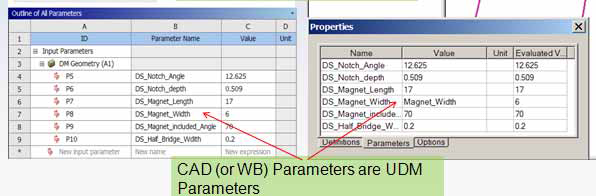 CAD Parameters are UDM Parameters