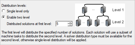 Distribution levels groupbox. Enable two level selected. 