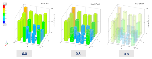 3D Rectrangular plot shown at 3 different transparancy levels.