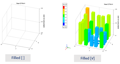 3D Rectangular plot filled and unfilled.