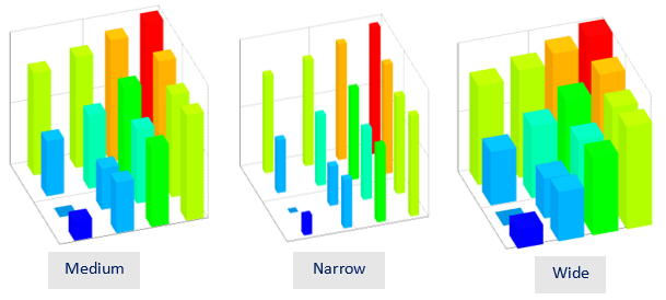 3D Rectangular plot shown at 3 different rectangle width options.