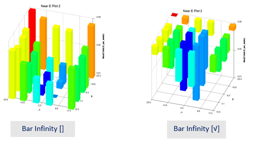 3D Rectangular plot with and with out Bar Infinity option enabled.