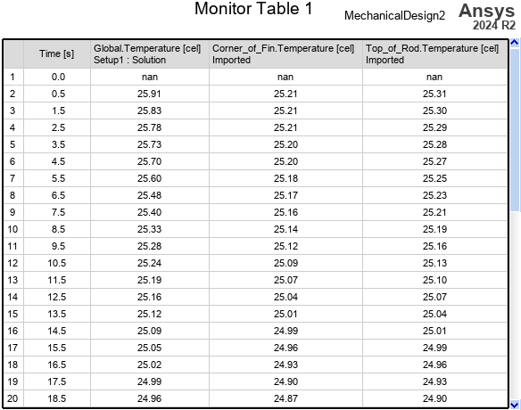 Monitor Chart Example Creating a Monitor Report