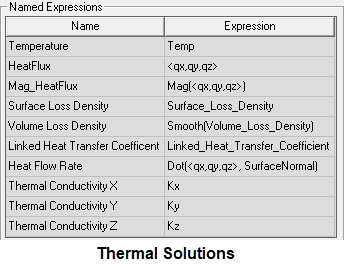 Named Expressions groupbox.
