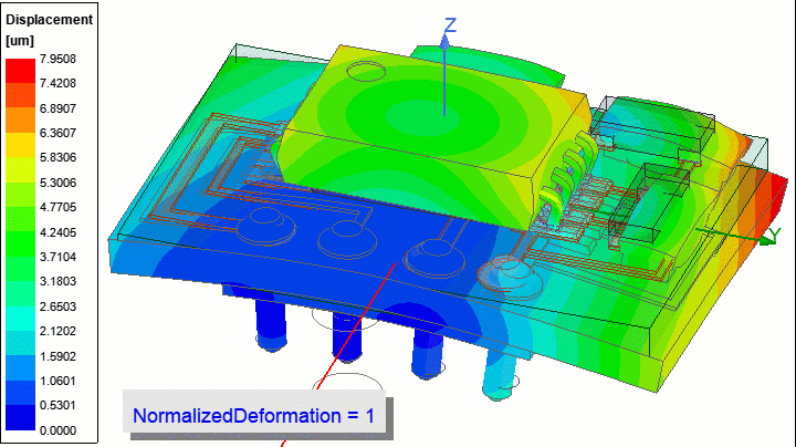 Structural Example – PCB Stress