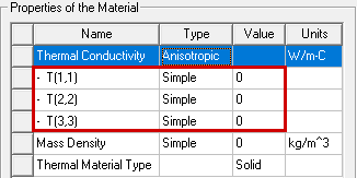 Properties of the Material group box. Various properties highlighted.