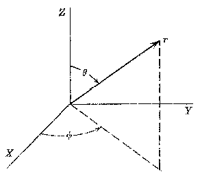 XYZ Orthogonal Icon with vector Rho, and corresponding Theta and Phi indicated.