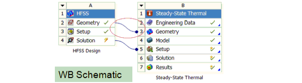 Workbench Schematic to Steady State Thermal link