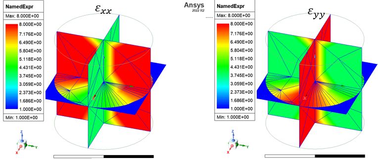 3D model of cylinder with plane wave excitation along the x axis.
