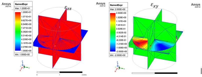 3D model of cylinder with plane wave excitation along the x axis.