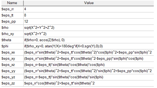 Project Variables defined in tabular format. 