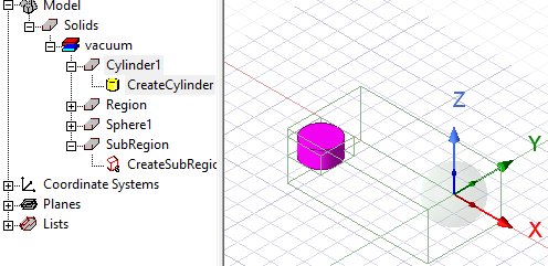 History tree displaying subregion. Subregion model.