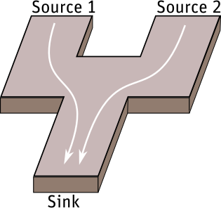 Multiple-Source Conductors