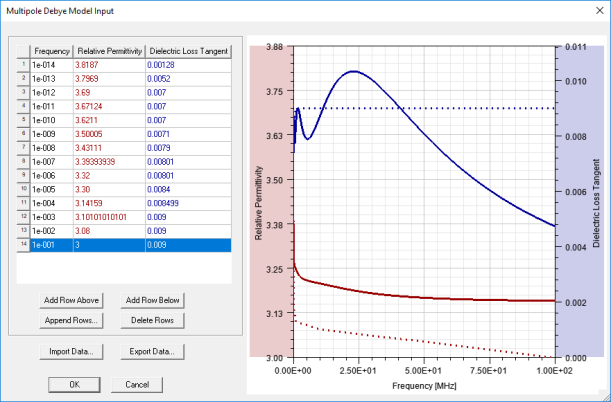 Assigning Frequency Dependent Material: Multipole Debye Model Input