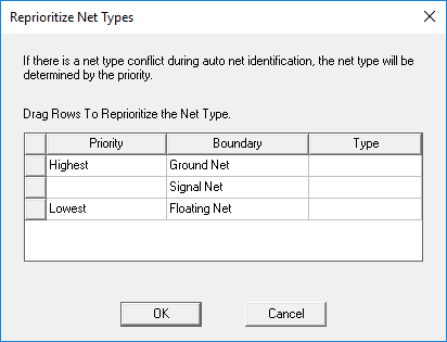 Reprioritizing Net Types