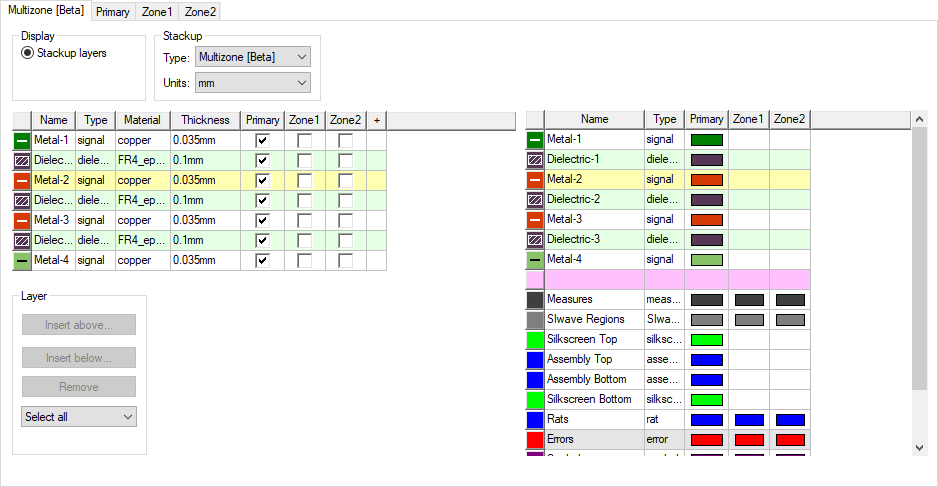 Multizone Stackup Multizone Stackup