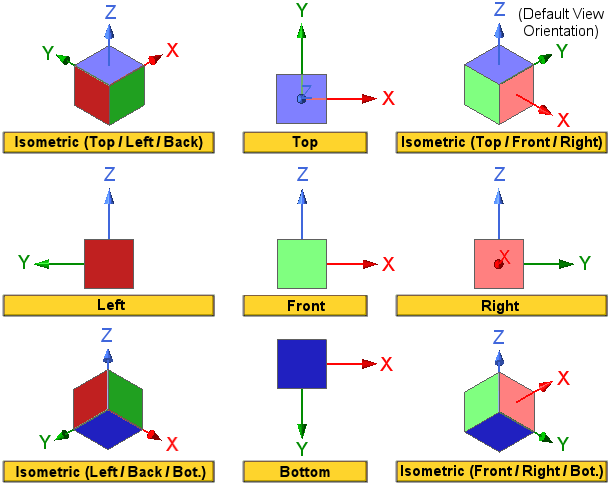 Nine Model View Orientations