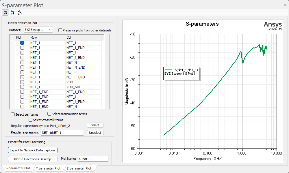 S-Parameter Plot Window