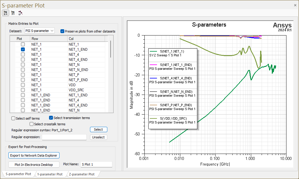 S-Parameter Plot Window With Two Plots