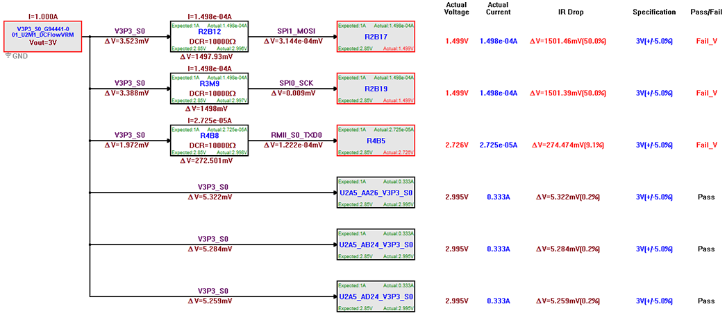 Pin Aggregation Example