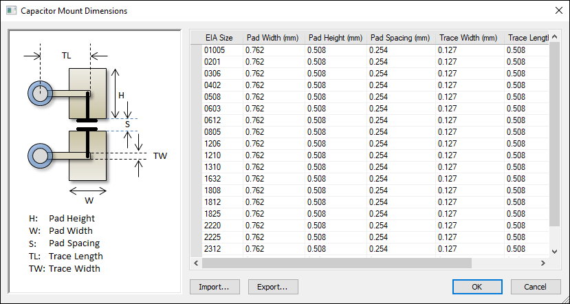 Capacitor Mount Dimensions window