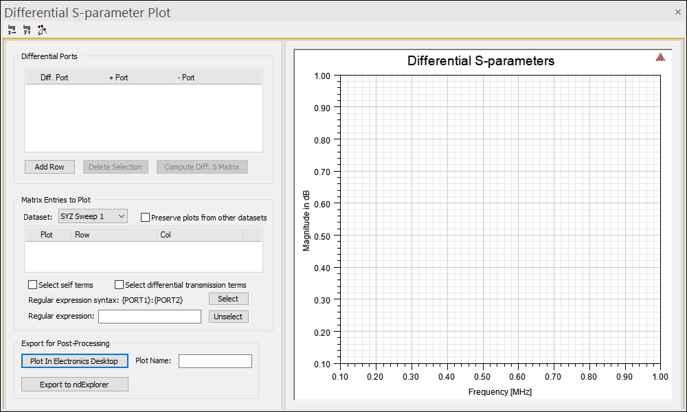 Differential S-parameter Plot