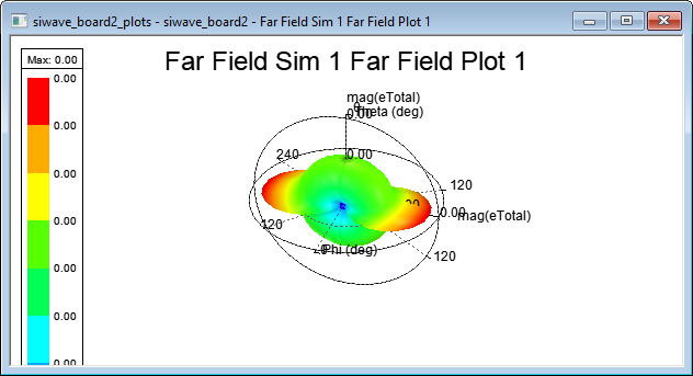 Ansys Electronics Desktop - Far Field Plot