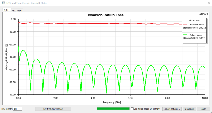 IL/RL Plot