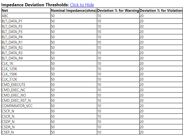 Impedance Deviation Thresholds Table