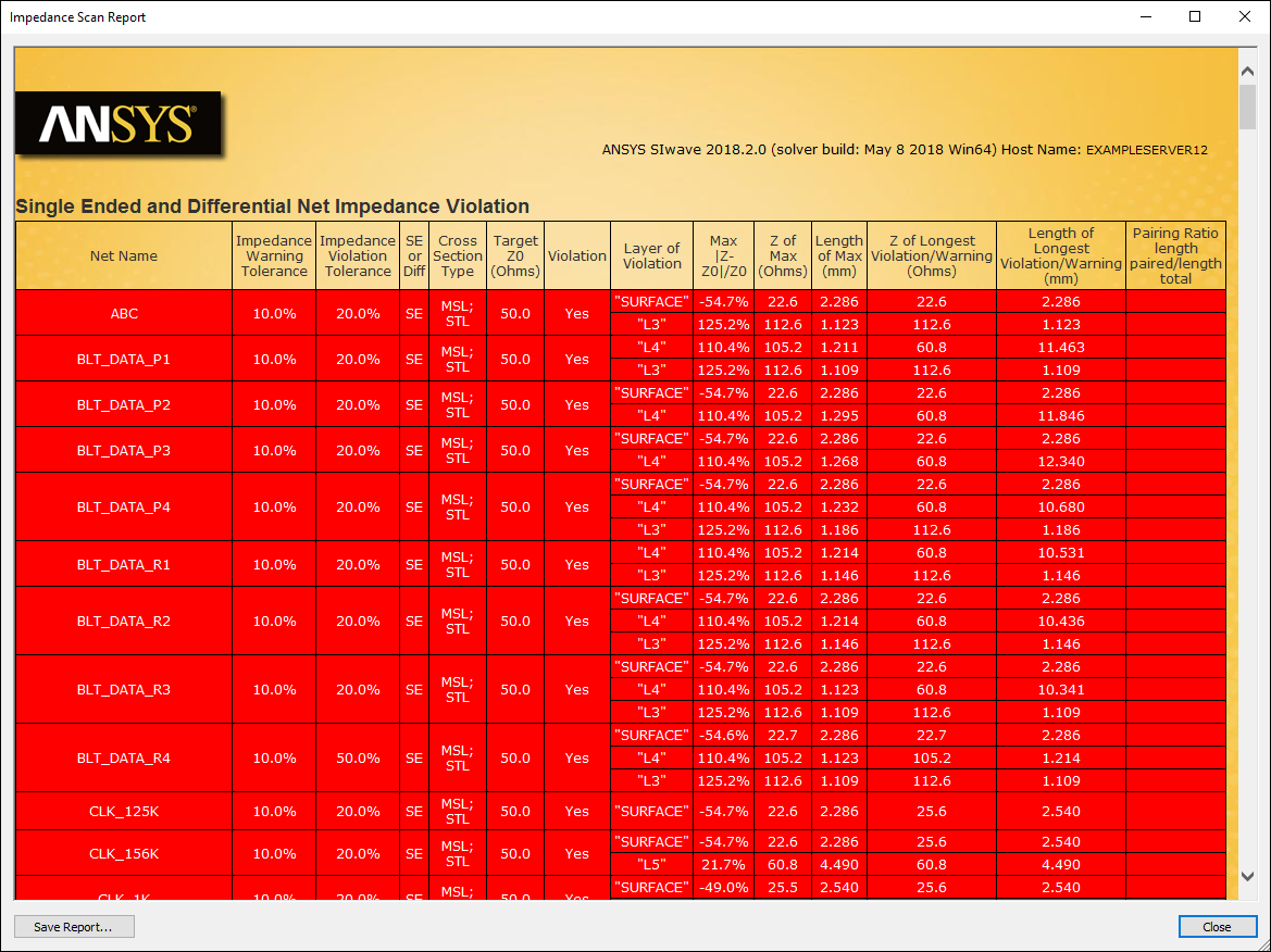 Impedance Scan Report