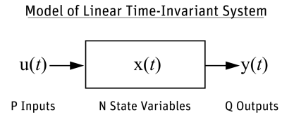 Model of Linear Time-Invariant System