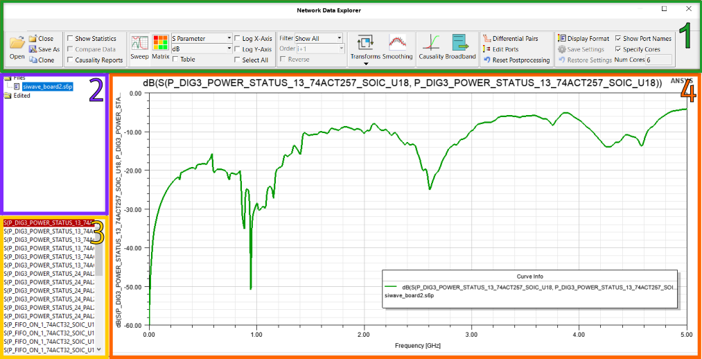 Network Data Explorer Areas