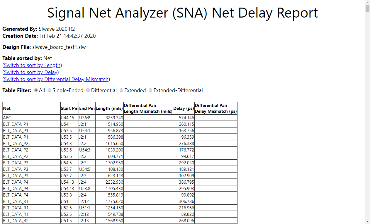 Net Delay Report