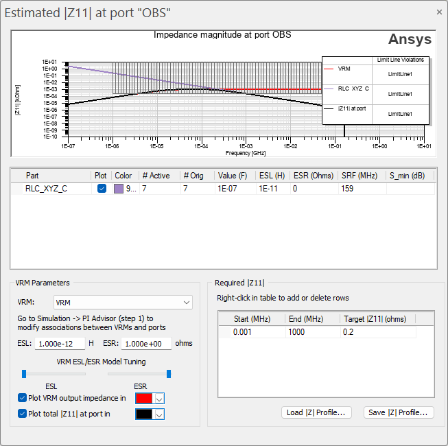 Estimate |Z11| at Port